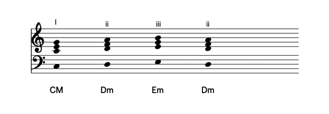 I–ii–iii–ii chord progression