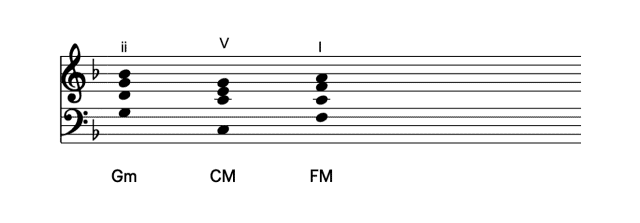 ii–V–I chord progression