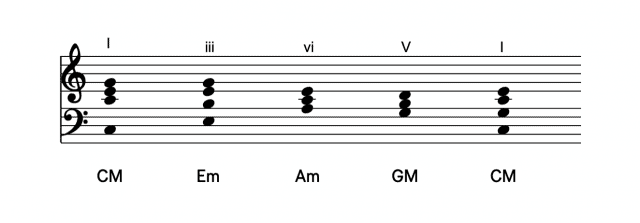 how to write chord progressions