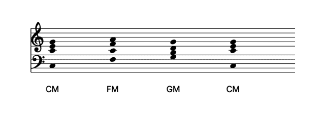 chord progression