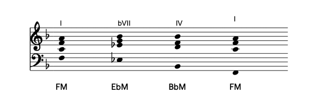 I–bVII–IV–I chord progression