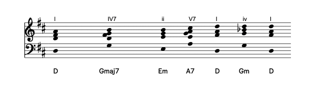 Sad chord progressions