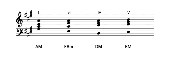 Happy chord progression