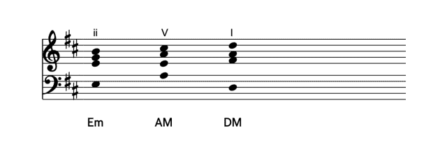 ii-V-I chord progression