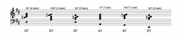 12-bar blues chord progression