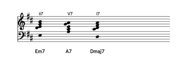 ii7-V7-I7 chord progression