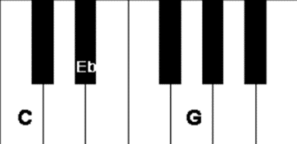 Cm – Root position