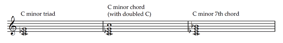 The C minor triad