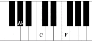 1st inversion of the F minor chord,f moll akkord 1. umkehrung