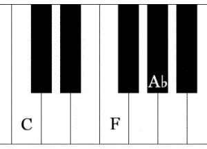 f minor chord,f moll akkord klavier 2. umkehrung