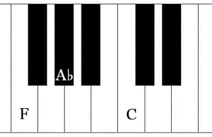 f minor chord,f moll akkord klavier