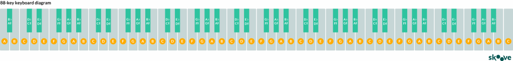 88-key-keyboard-diagram