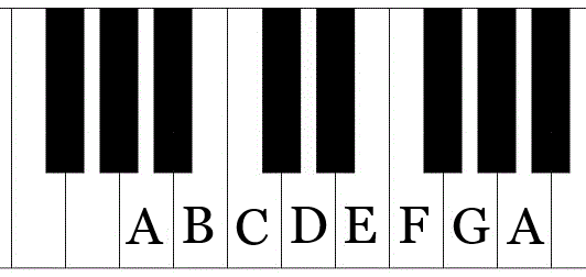 Musical alphabet pattern