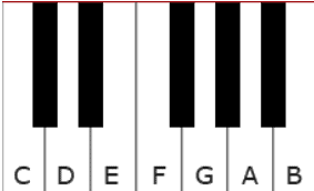 what are the notes on a piano