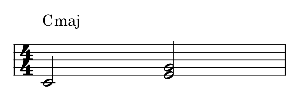 C major chord 4-4