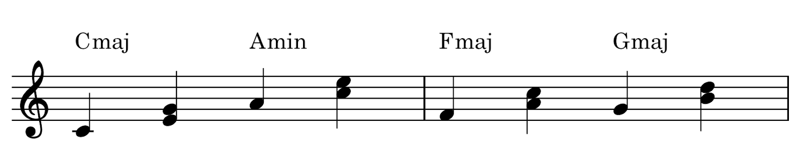 Common broken chord 