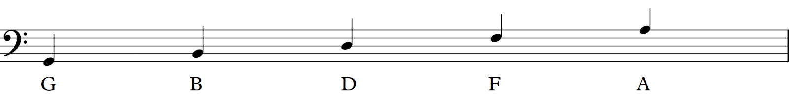 bass clef notes