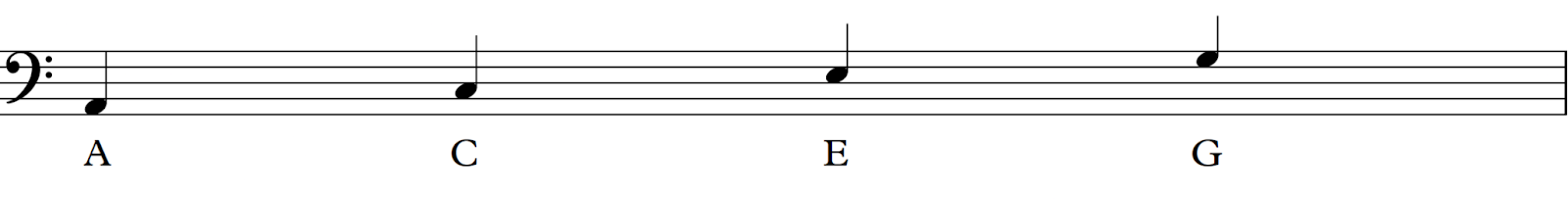 bass clef notes