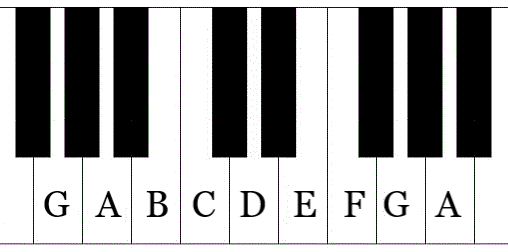 bass clef notes