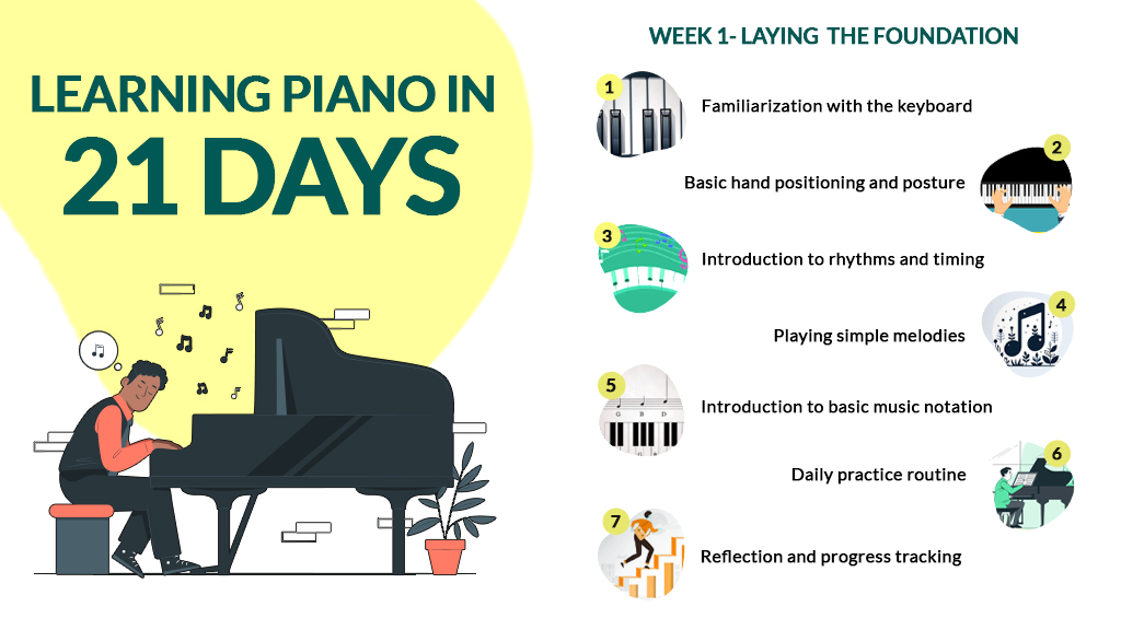 how to play piano