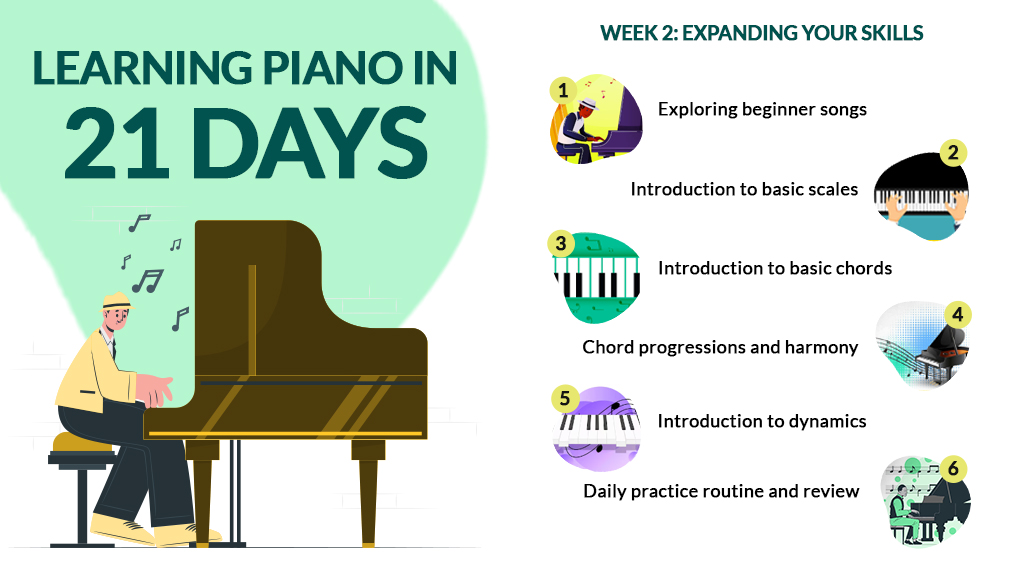 how to play piano