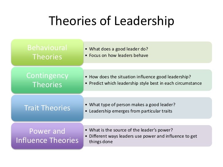 Transactional Leadership Theory In Nursing