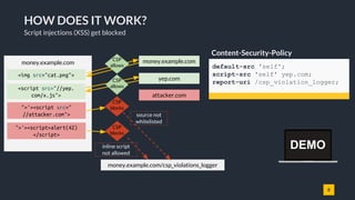 8
HOW DOES IT WORK?
Script injections (XSS) get blocked
Content-Security-Policy
default-src 'self';
script-src 'self' yep.com;
report-uri /csp_violation_logger;
money.example.com money.example.com
yep.com
attacker.com
<img src="cat.png">
">'><script>alert(42)
</script>
money.example.com/csp_violations_logger
CSP
blocks
inline script
not allowed
<script src="//yep.
com/x.js">
">'><script src="
//attacker.com">
CSP
blocks
source not
whitelisted
CSP
allows
CSP
allows
DEMO
 