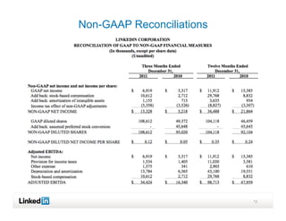 Non-GAAP Reconciliations




                           12
 