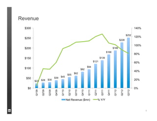 Revenue




          5
 