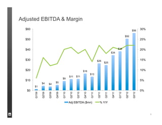 Adjusted EBITDA & Margin




                           9
 