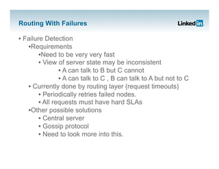 Routing With Failures

•  Failure Detection
    • Requirements
         • Need to be very very fast
         •  View of server state may be inconsistent
                  •  A can talk to B but C cannot
                  •  A can talk to C , B can talk to A but not to C
    •  Currently done by routing layer (request timeouts)
         •  Periodically retries failed nodes.
         •  All requests must have hard SLAs
    • Other possible solutions
         •  Central server
         •  Gossip protocol
         •  Need to look more into this.
 