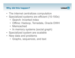 Why did this happen?

•  The internet centralizes computation
•  Specialized systems are efficient (10-100x)
    •  Search: Inverted index
    •  Offline: Hadoop, Terradata, Oracle DWH
    •  Memcached
    •  In memory systems (social graph)
•  Specialized system are scalable
•  New data and problems
    •  Graphs, sequences, and text
 