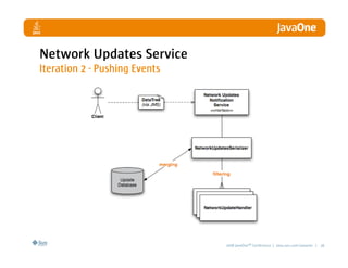 Network Updates Service
Iteration 2 - Pushing Events




                               2008 JavaOneSM Conference | java.sun.com/javaone | 28