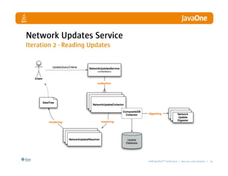 Network Updates Service
Iteration 2 - Reading Updates




                                2008 JavaOneSM Conference | java.sun.com/javaone | 29