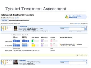 Tysabri Treatment Assessment 