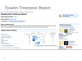 Tysabri Treatment Report 