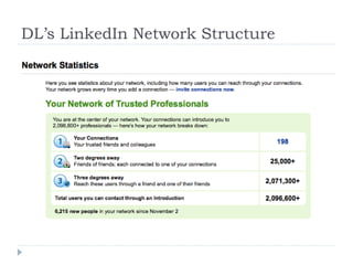 DL’s LinkedIn Network Structure 