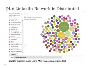 DL’s LinkedIn Network is Distributed Bubble diagram made using ManyEyes visualization tool  