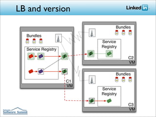 LB and version
                                         Bundles

  Bundles
                                  Service
                                  Registry
  Service Registry
                              2
                     2
                                              C2
                                              VM

                     3
                                         Bundles
                         C1
                         VM
                                  Service
                                  Registry
                              3
                                              C3
                                              VM
 