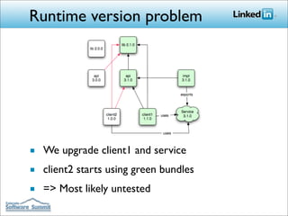 Runtime version problem




■ We upgrade client1 and service
■ client2 starts using green bundles
■ => Most likely untested
 