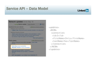 Service API – Data Model



                           <updates>	
                            <NCON>	
                             <connection>	
                              <id>2</id>	
                              <firstName>Chris</firstName>	
                              <lastName>Yee</lastName>	
                             </connection>	
                            </NCON>	
                           </updates>	
 