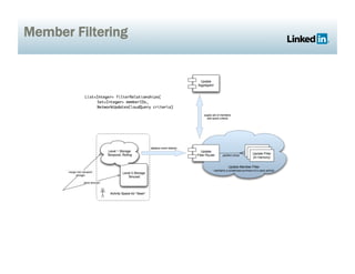 Member Filtering
 