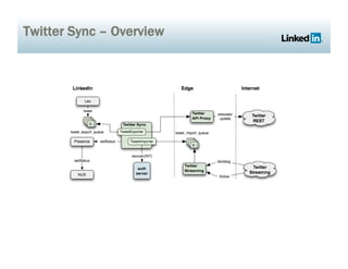 Twitter Sync – Overview
 