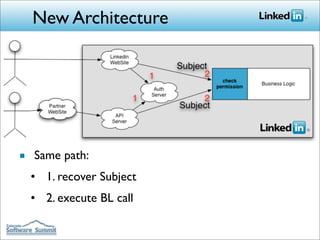 New Architecture




■ Same path:
  • 1. recover Subject
  • 2. execute BL call
 