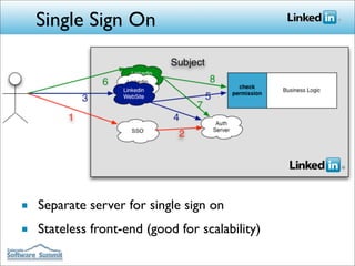 Single Sign On




■ Separate server for single sign on
■ Stateless front-end (good for scalability)
 