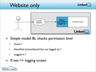 Website only




■ Simple model: BL checks permission level
  •   Guest ?
  •   Identiﬁed (remembered but not logged in) ?
  •   Logged in ?

■ If not => logging screen
 