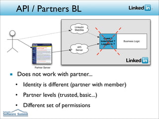 API / Partners BL
                            Linkedin
                            WebSite


                                            Guest ?
                                         Indentiﬁed ?   Business Logic
                                          Logged In ?
                             API
                            Server




          Partner Server


■ Does not work with partner...
  • Identity is different (partner with member)
  • Partner levels (trusted, basic...)
  • Different set of permissions
 