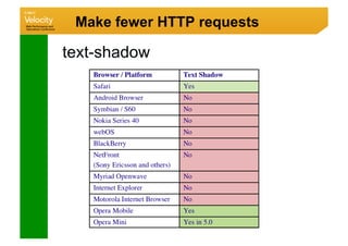 Make fewer HTTP requests

text-shadow
 