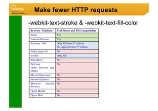 Make fewer HTTP requests
-webkit-text-stroke  -webkit-text-fill-color
 