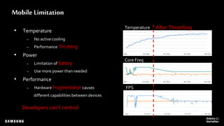 Mobile Limitation
FPS
Core Freq
Temperature After Throttling
• Temperature
– No active cooling
– Performance Throttling
• Power
– Limitation of Battery
– Use more power than needed
• Performance
– Hardware Fragmentation causes
different capabilities between devices
Developers can’t control
 